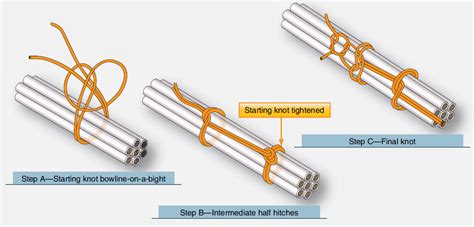 Wire Installation and Routing And Lacing and Tying